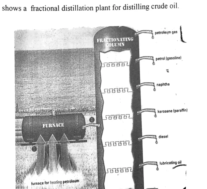 Diagram for Chemistry Paper 1 June 2024 Question 7
