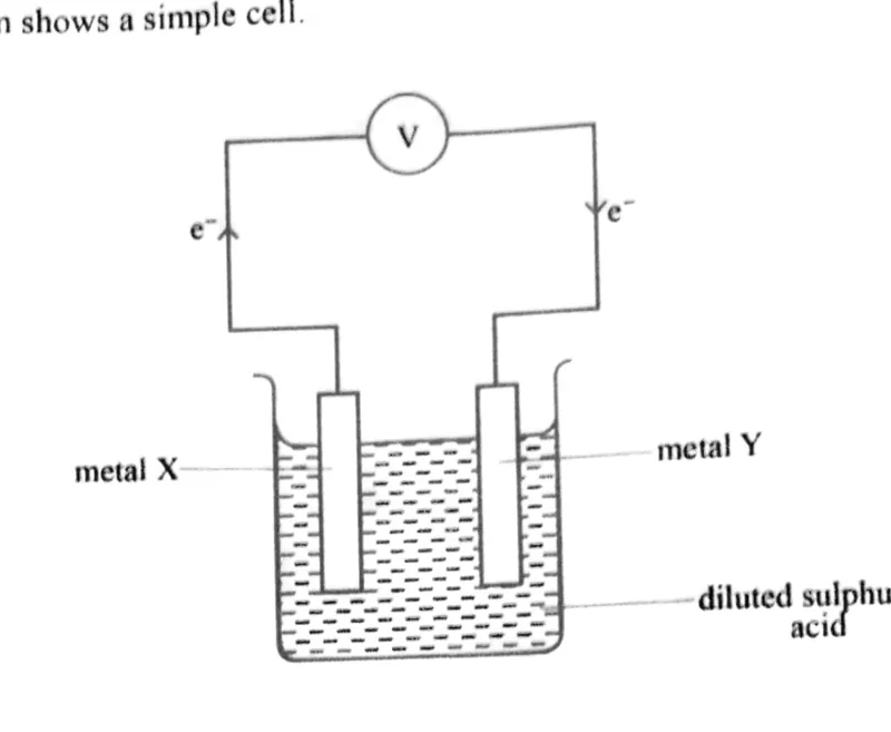 Diagram for Chemistry Paper 1 June 2024 Question 8