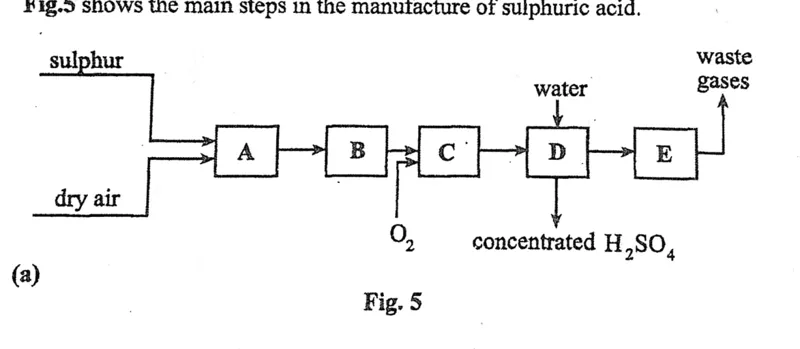 Diagram for Chemistry Paper 2 November 2013 Question 601