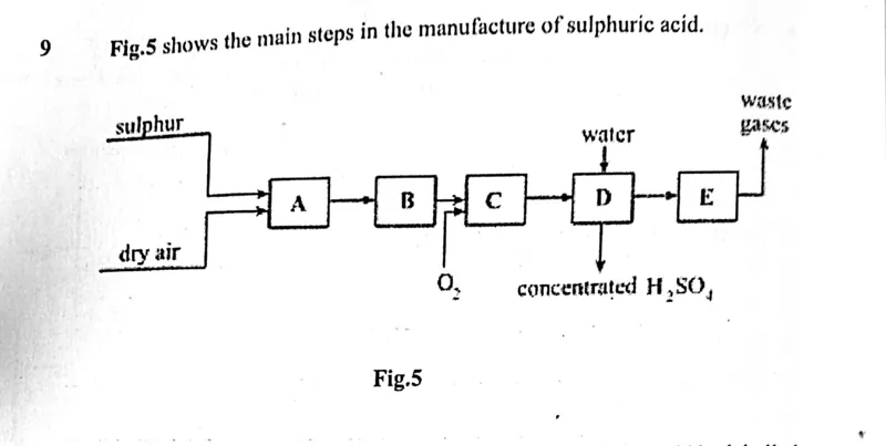 Contact process flow diagram; converting sulphuric acid to ammonium sulphate fertilizer - ZIMSEC Chemistry past paper diagram