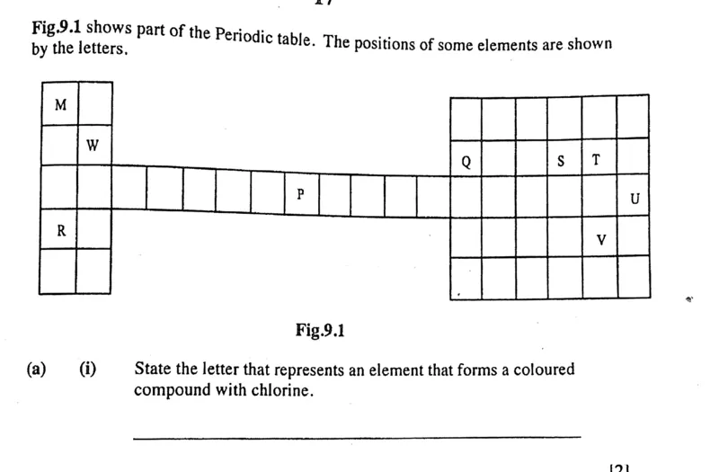 Diagram for Chemistry Paper 2 November 2018 Question 901