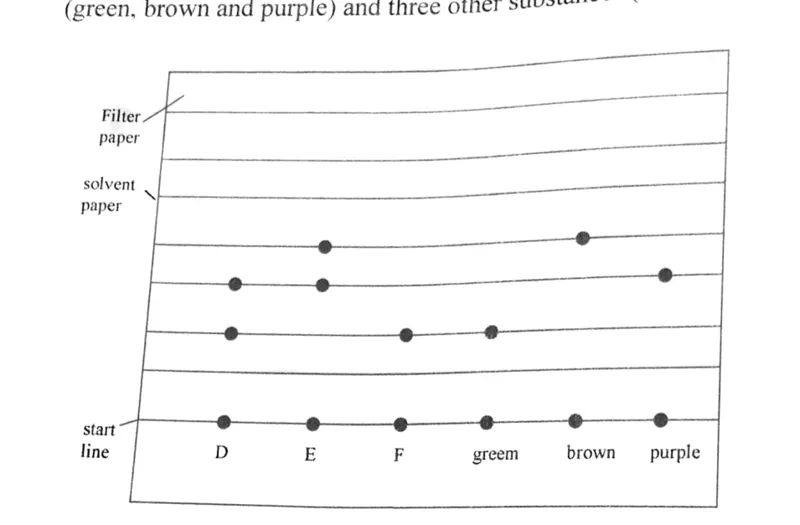Diagram for Chemistry Paper 2 June 2024 Section A, Question 2
