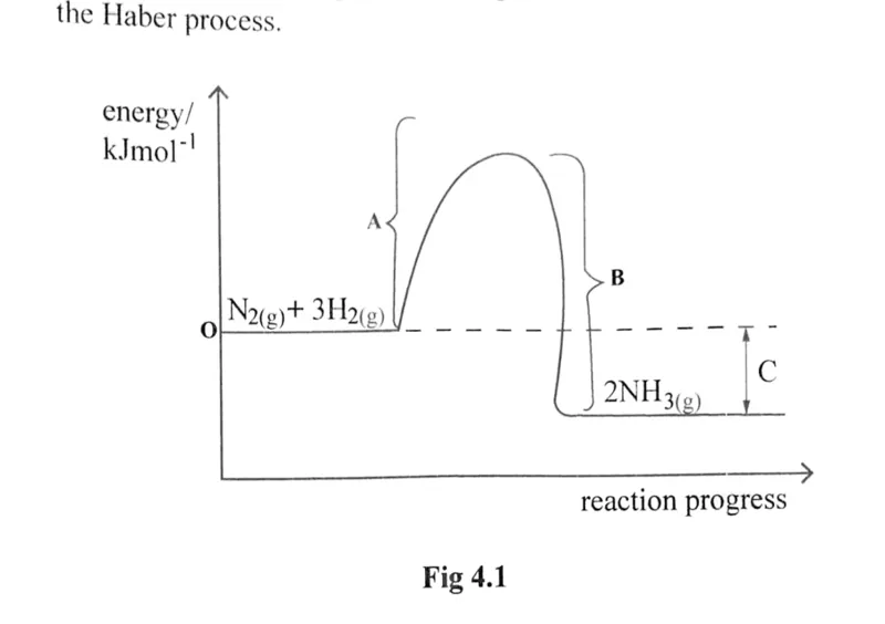 Diagram for Chemistry Paper 2 June 2024 Section A, Question 4