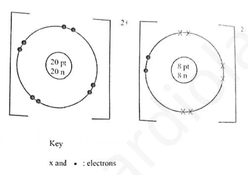 Diagram for Chemistry Paper 2 November 2025 Section A, Question 3