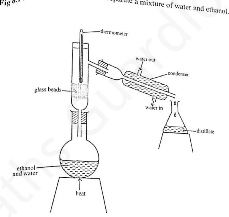 Diagram for Chemistry Paper 2 November 2025 Section B, Question 6