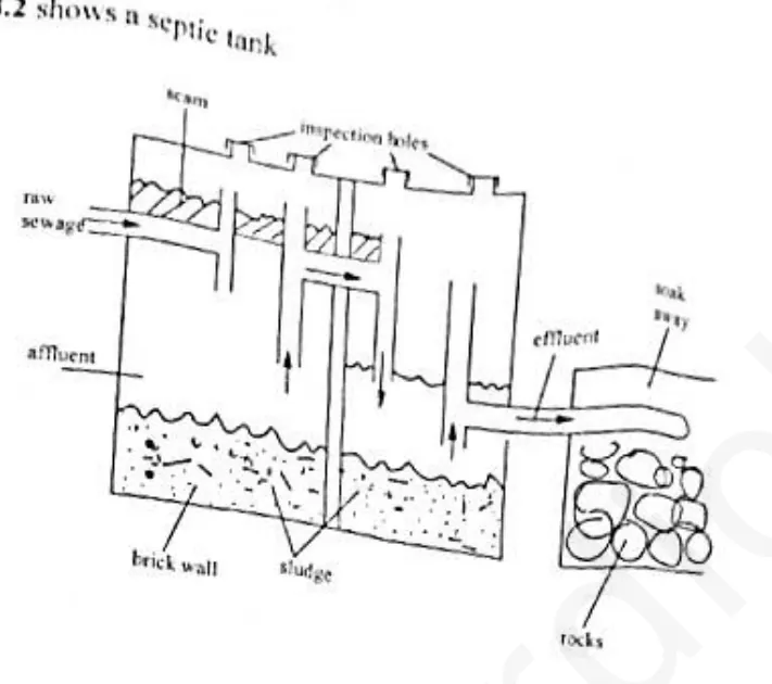 Diagram for Chemistry Paper 2 November 2025 Section B, Question 8