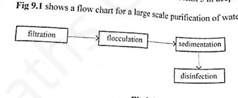 Diagram for Chemistry Paper 2 November 2025 Section B, Question 9