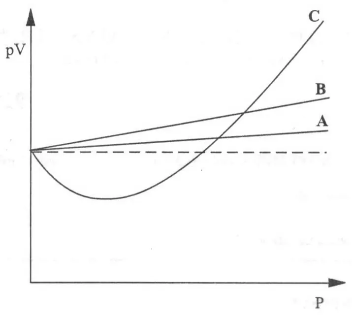 Diagram for Chemistry Paper 2 November 2005 Question 104