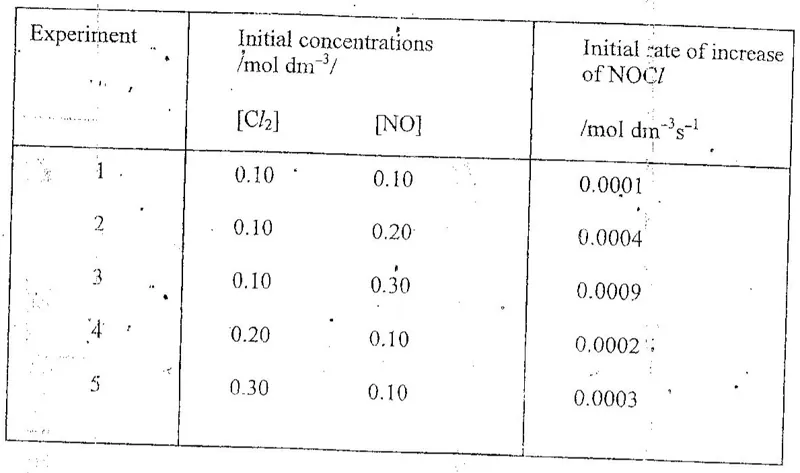 Diagram for Chemistry Paper 2 November 2009 Question 104