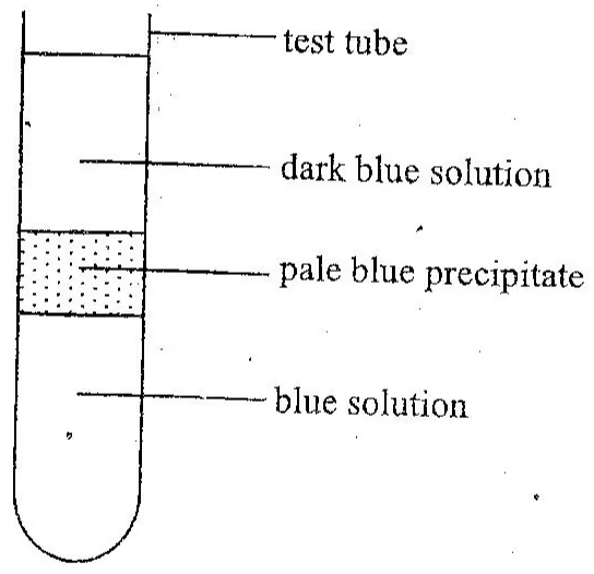 Diagram for Chemistry Paper 2 November 2009 Question 401