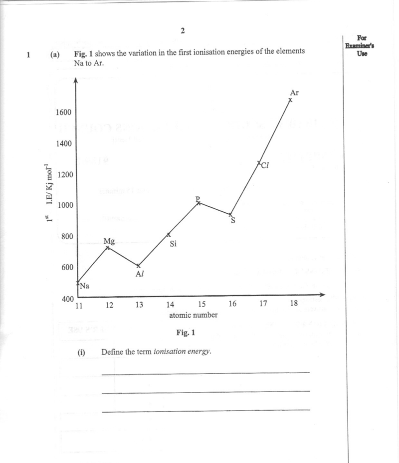periodicity and ionisation energy - ZIMSEC Chemistry past paper diagram