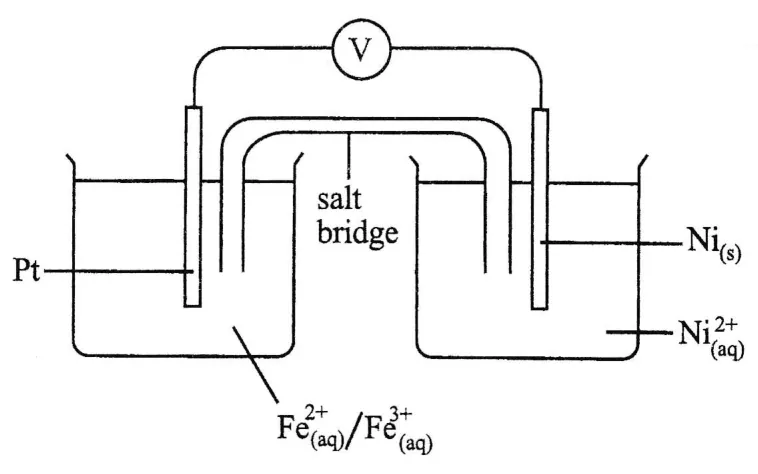 Diagram for Chemistry Paper 2 November 2017 Question 101