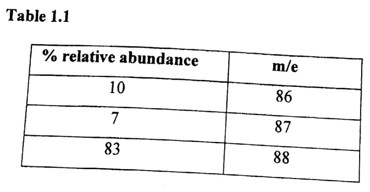 Diagram for Chemistry Paper 2 June 2019 Question 102