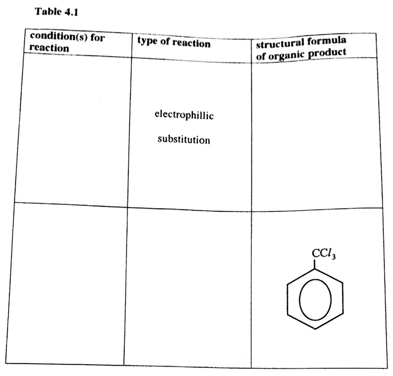 Diagram for Chemistry Paper 2 June 2019 Question 404