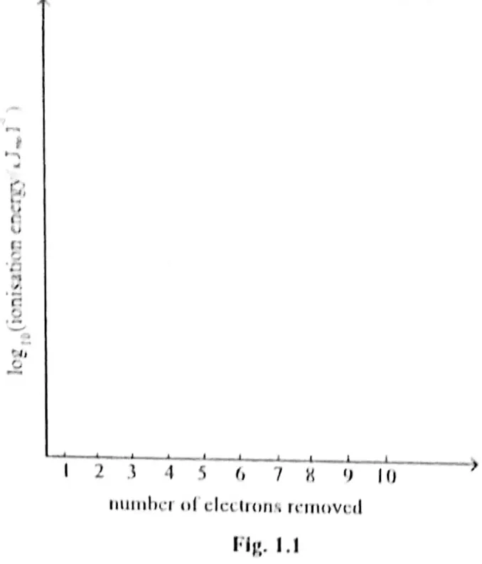 Diagram for Chemistry Paper 2 November 2022 Question 103