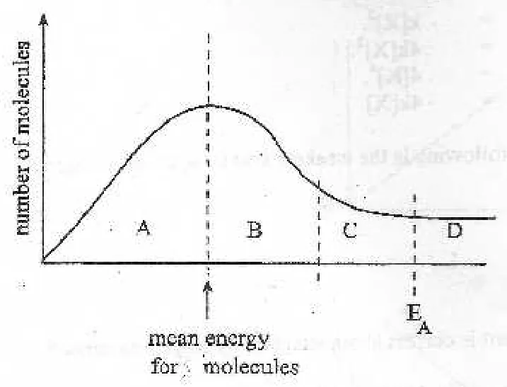 Diagram for Chemistry Paper 3 November 2009 Question 13