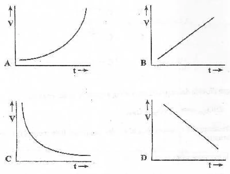 Diagram for Chemistry Paper 3 November 2009 Question 7