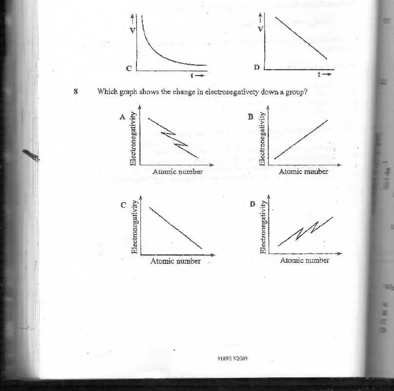 electronegativity - ZIMSEC Chemistry past paper diagram