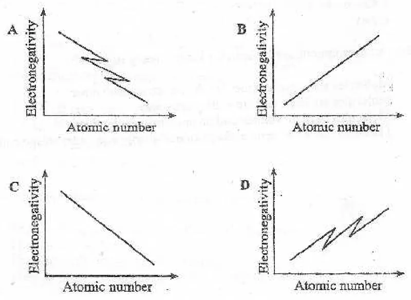 Diagram for Chemistry Paper 3 November 2009 Question 8