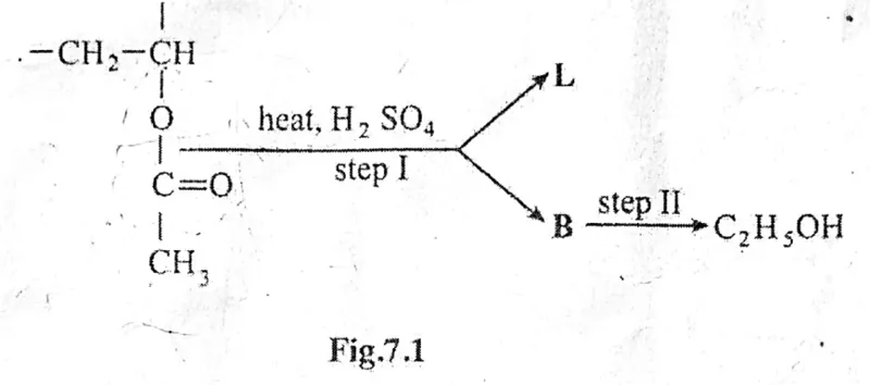 Diagram for Chemistry Paper 3 November 2018 Question 701
