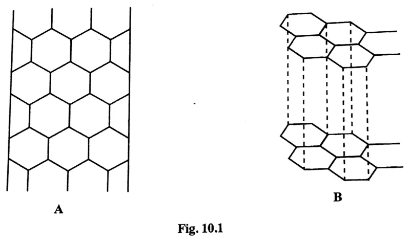 Diagram for Chemistry Paper 3 June 2019 Question 1001