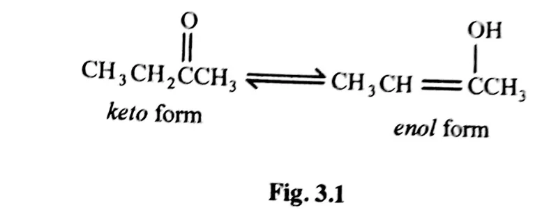 Diagram for Chemistry Paper 3 June 2019 Question 301