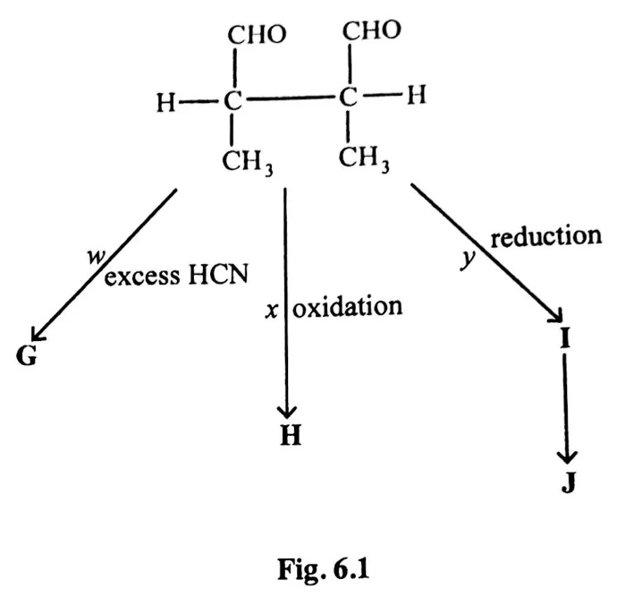 Diagram for Chemistry Paper 3 June 2019 Question 601
