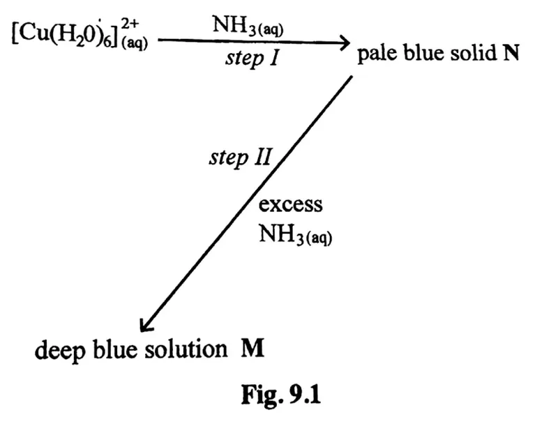 Diagram for Chemistry Paper 3 June 2019 Question 903