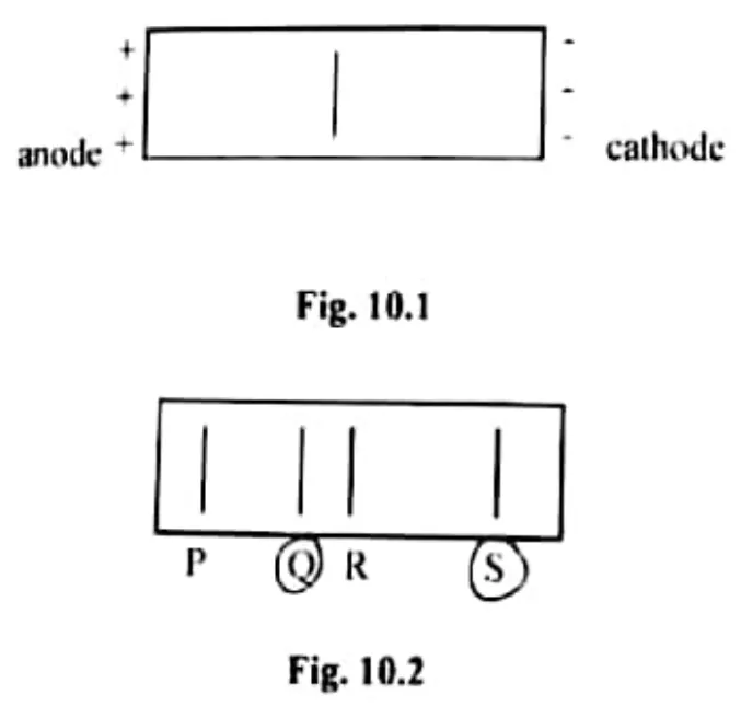 Diagram for Chemistry Paper 3 June 2020 Question 1001