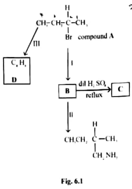 Diagram for Chemistry Paper 3 June 2020 Question 601