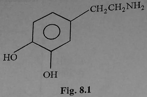 Diagram for Chemistry Paper 3 November 2020 Question 801