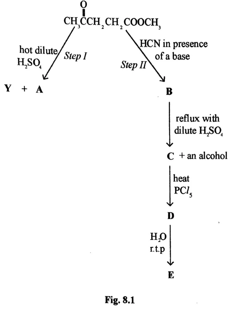 Diagram for Chemistry Paper 3 November 2021 Question 801