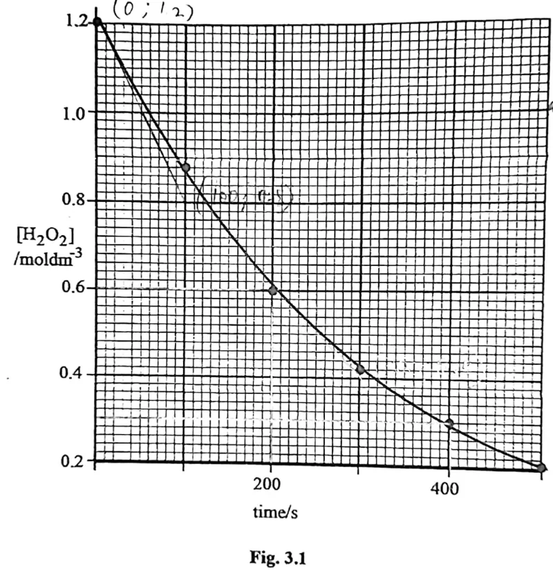 Diagram for Chemistry Paper 3 November 2022 Question 301