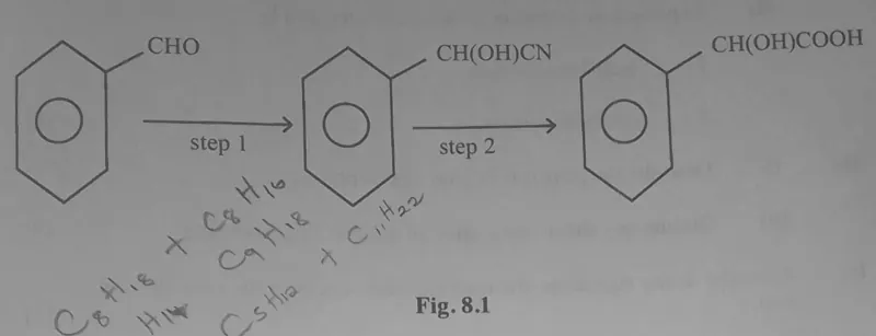 Diagram for Chemistry Paper 3 November 2023 Question 801