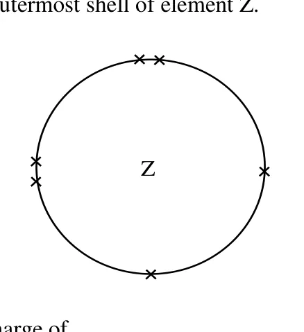 Chemistry - ZIMSEC Combined Science past paper diagram