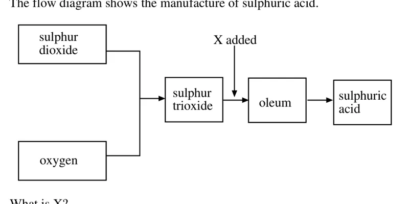 Diagram for Combined Science Paper 1 Specimen 2018 Question 25