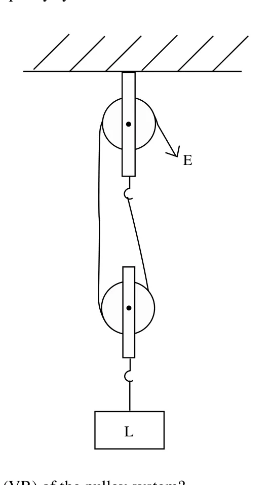 Diagram for Combined Science Paper 1 Specimen 2018 Question 29