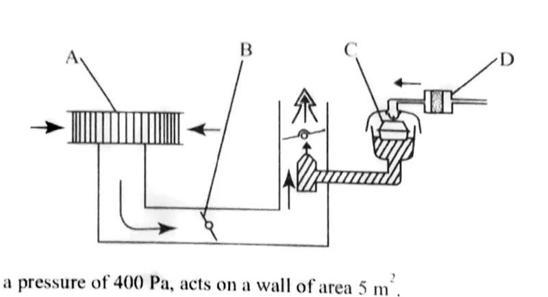 Diagram for Combined Science Paper 1 June 2020 Question 34