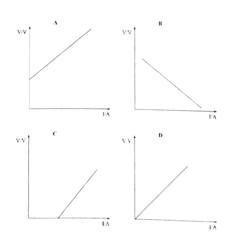 Diagram for Combined Science Paper 1 June 2020 Question 40