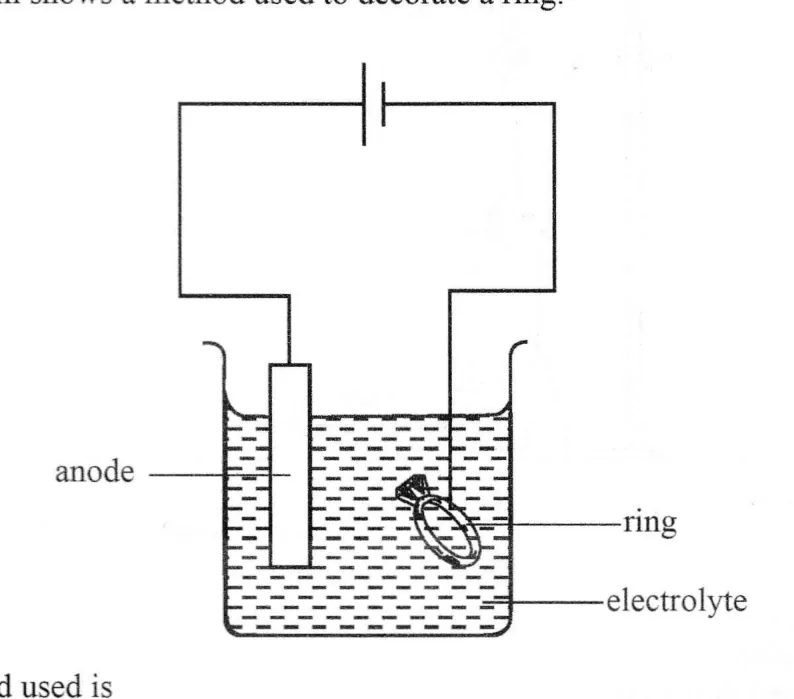 Diagram for Combined Science Paper 1 June 2023 Question 22