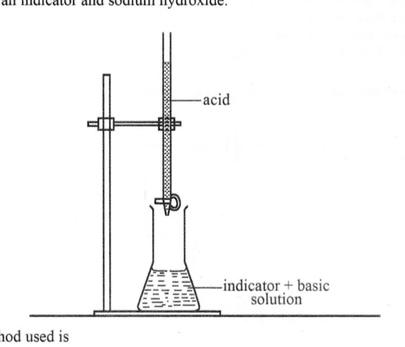 Diagram for Combined Science Paper 1 June 2023 Question 23