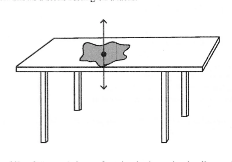 Diagram for Combined Science Paper 1 June 2023 Question 31
