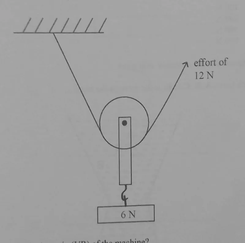 Diagram for Combined Science Paper 1 November 2023 Question 32