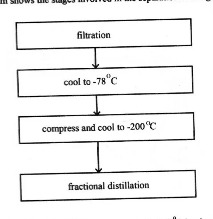 Diagram for Combined Science Paper 1 June 2024 Question 22