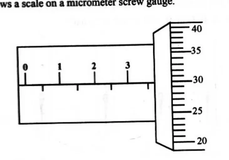 Diagram for Combined Science Paper 1 June 2024 Question 28