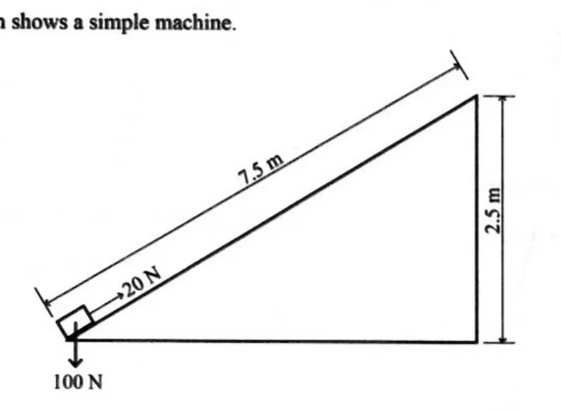 Diagram for Combined Science Paper 1 June 2024 Question 32