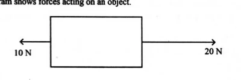 Diagram for Combined Science Paper 1 June 2024 Question 33