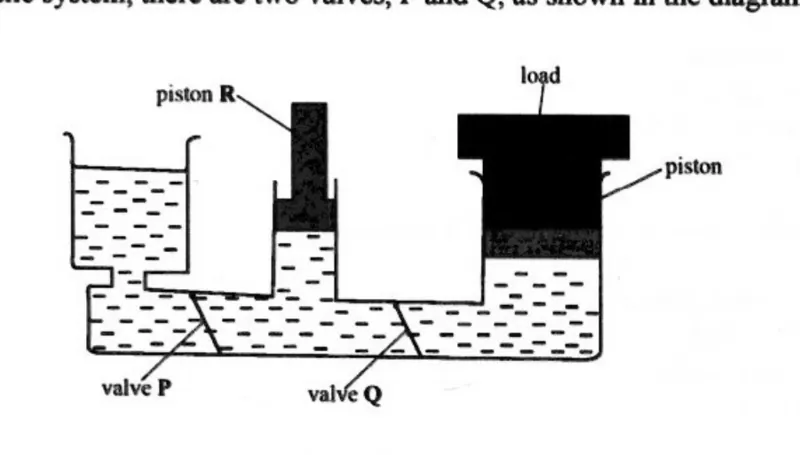 Diagram for Combined Science Paper 1 June 2024 Question 35