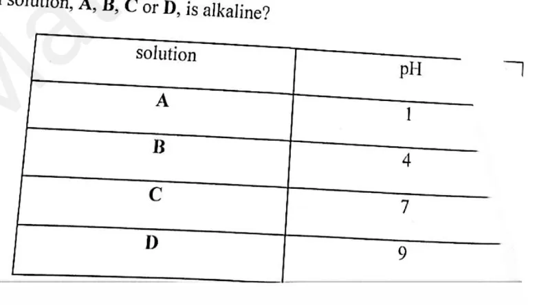 Diagram for Combined Science Paper 1 June 2025 Question 20