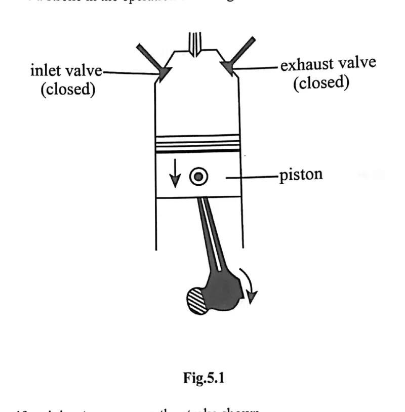 Physics - ZIMSEC Combined Science past paper diagram
